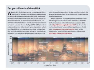 Artikelausschnitt Ernst Elgass Marsbeobachtungen / SuW 04/2021