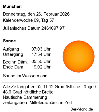 Der Mond - Geheimnisvoller Begleiter unserer Erde - Aktuelle Zeiten im Überblick