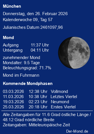 Der Mond - Geheimnisvoller Begleiter unserer Erde - Aktuelle Zeiten im Überblick