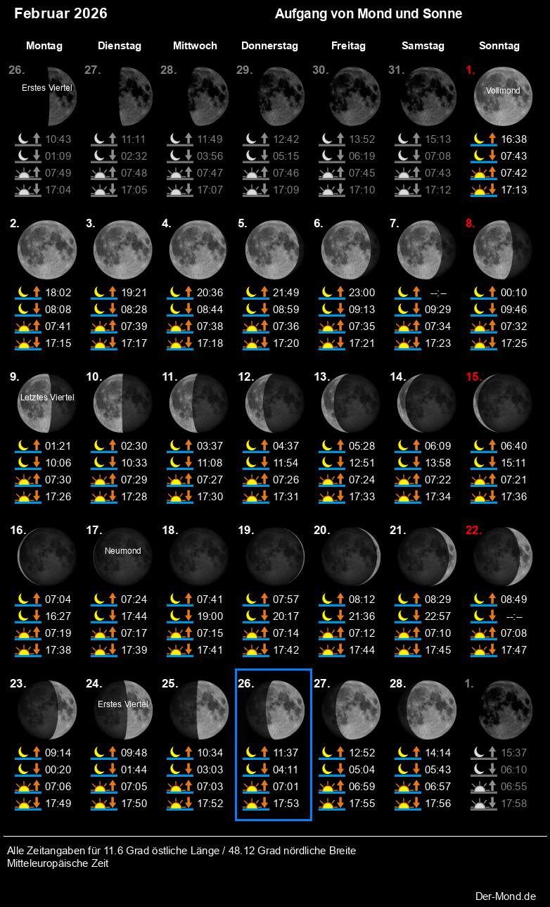 Der Mondkalender mit allen Mondphasen im Monatsverlauf